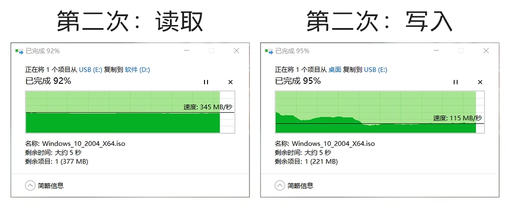 好物推荐——闪迪CZ880 128G U盘