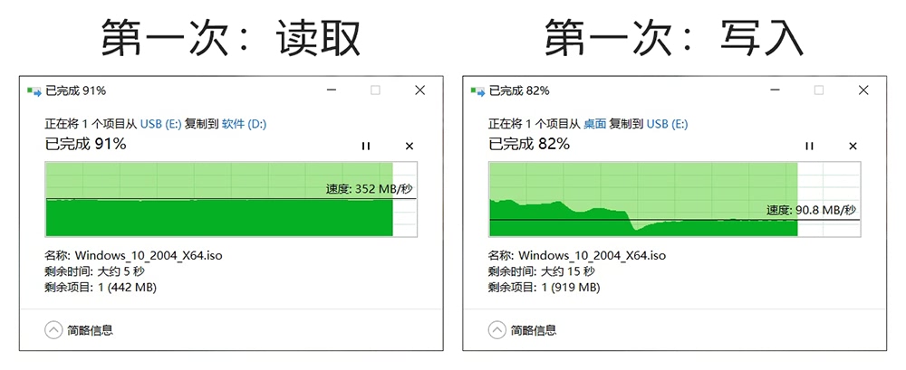 好物推荐——闪迪CZ880 128G U盘